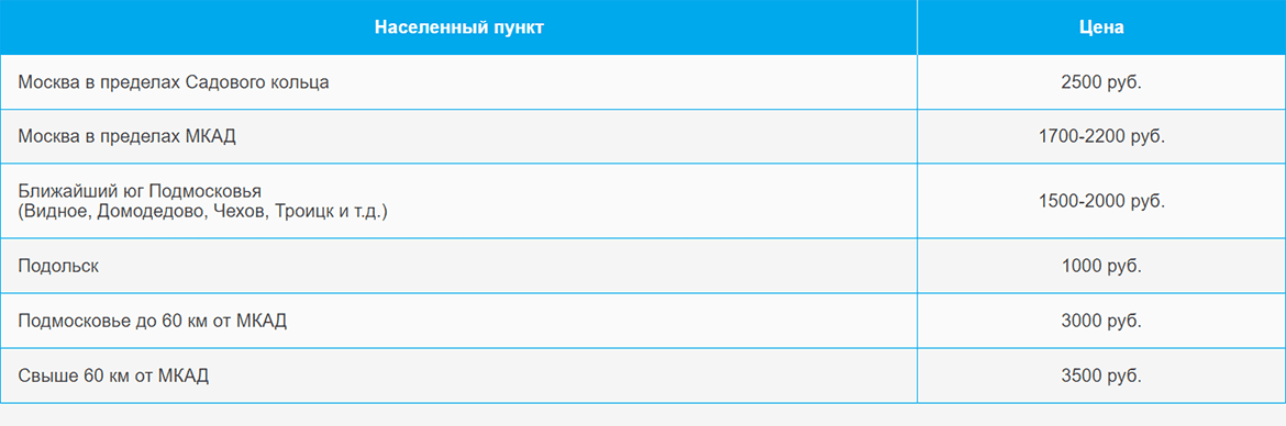 Доставка газа и газовых баллонов по Балашихи и области
